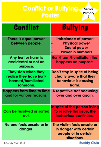 Chit & Chat: SP: 7. Conflict or Bullying - Poster